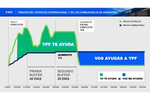 el-grafico-que-circulo-ypf-esta-semana-yo-te-PPTE6SI4NJCS5LO6KMWER2SZVI.jpg